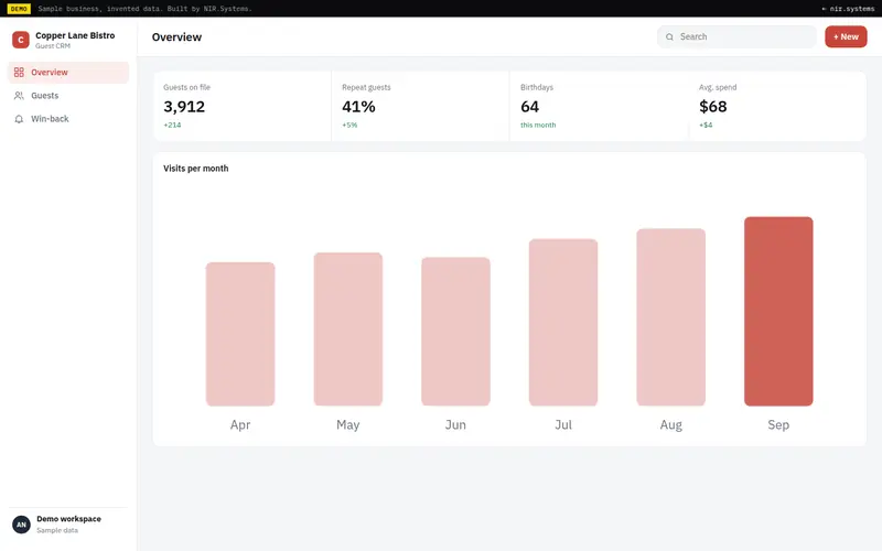 Guest CRM demo